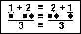 Diagram using dots to show that 1+2=2+1