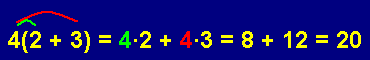 Example of distributive property: 4(2+3)=4*2+4*3=8+12=20