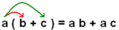 a(b+c)=ab+ac means the a is distributed across the addition to the b and c.