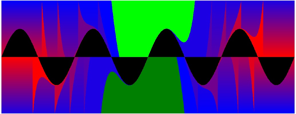 Visual art created from the Taylor series for the function sin(x)