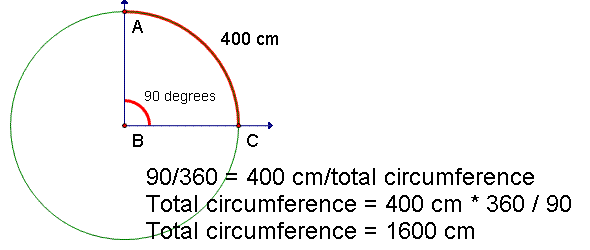 Illustration showing the ratio between arc length and angle measure