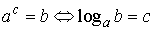 a^b=c implies log base a of c = b