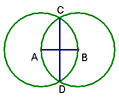 Draw the line segment CD. The length of the segment is square root of 3.