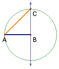 Line segment with ends labeled 'A' and 'B', circle with center at 'B' and radius of AB, line through 'B' perpendicular to the line segment AB, intersection of the perpendicular line and the circle is labeled 'C', segment connecting 'C' and 'A' has a length square root of 2.